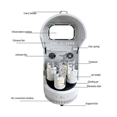 Small planetary Ball Mill suppliers