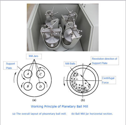 220v ห้องปฏิบัติการ Jar Rolling Mill Stainless Steel Roller Ball Mill